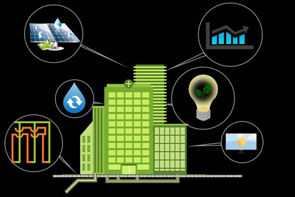 楼宇自控培训思路！