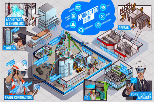 楼宇自动化系统以BIM技术为依托实现业务整合！