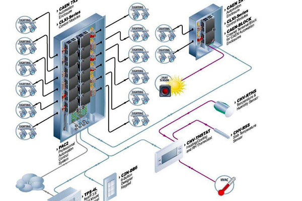 楼宇自控系统运行的主要功效！