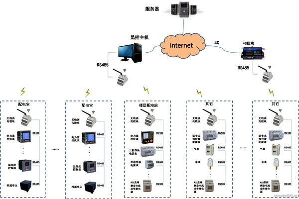 现代化的今天，楼宇自控系统应用的怎么样了？