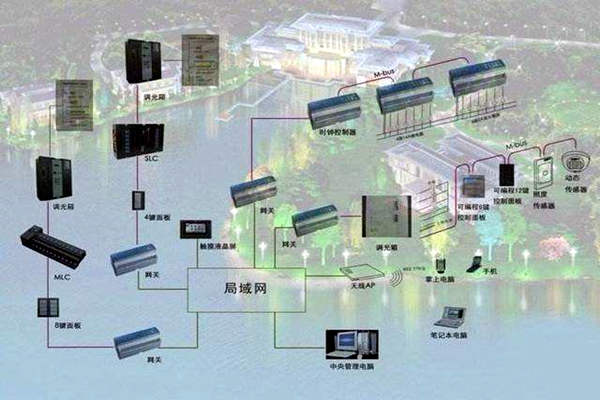 楼宇自控系统如何真正服务于人们？