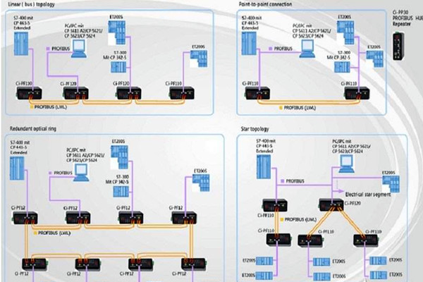 智能楼宇自控系统现场总线的体系结构！(图1)