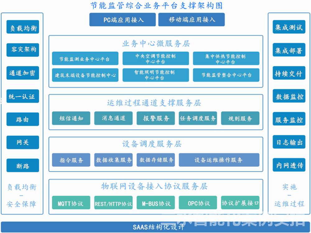 台儿庄市民中心节能监测案例(图3) 台儿庄市民中心节能监测案例(图3)