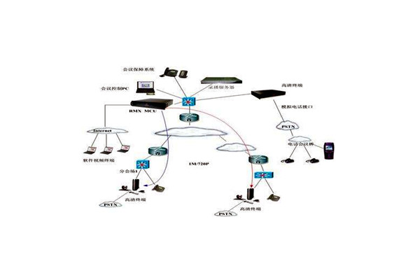 楼宇智能化技术的应用优势！(图1)