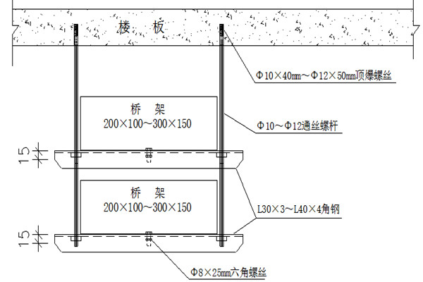 桥架安装不合理会影响楼宇智能化的实现！(图1)