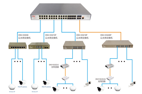 楼宇控制过程智能视频分析的应用！(图1)