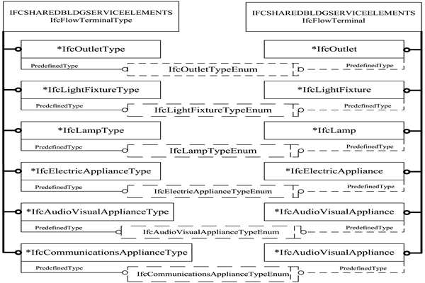 楼宇智能化IFC的前端设备数据描述！(图1)