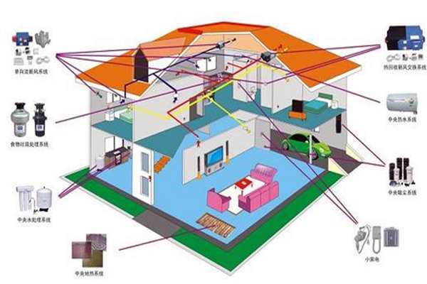 楼宇自控追求电气节能！(图1)