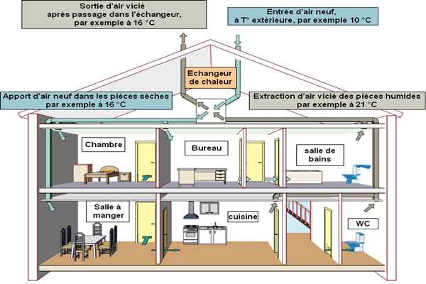 楼宇控制在运营管理方面的实践！(图1)