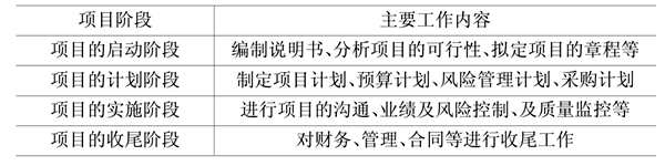 楼宇自动化基础层次的领悟！(图1)