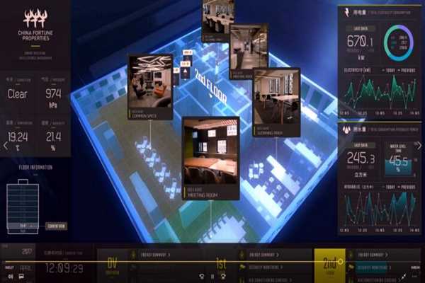 楼宇智能化系统工程运用体系的构建！(图1)