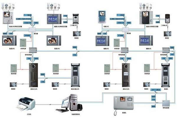 我国楼宇智能化系统的应用现状!(图1) 我国楼宇智能化系统的应用现状!(图1)