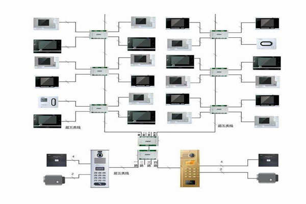 楼宇自控行之有效的布线系统！(图1)