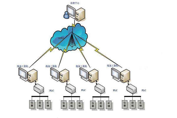 楼宇自动化现场总线的特点！(图1)