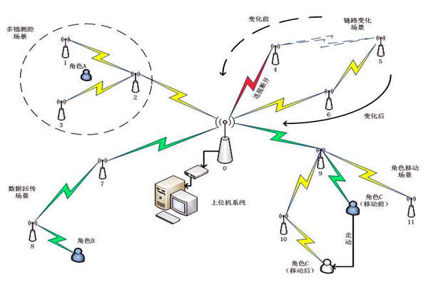 楼宇自控系统通信网络系统的主要内容！(图1)