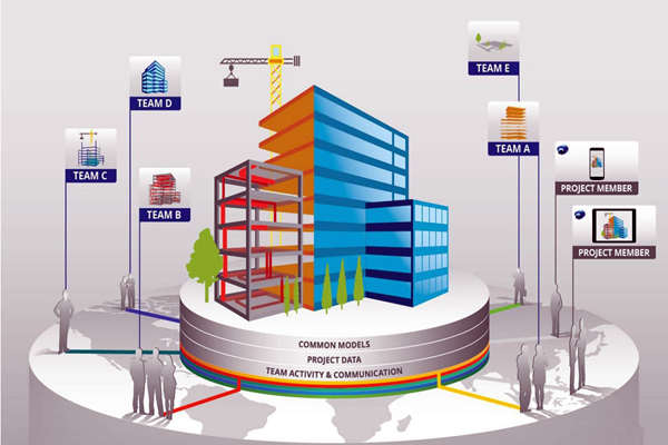 楼宇自控工程质量管控离不开BIM技术！(图1)